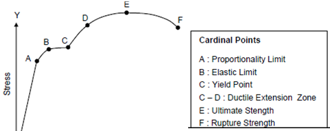 1890_Mechanical Behaviour of Materials.png