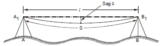 1891_Obstacles in Chaining.png