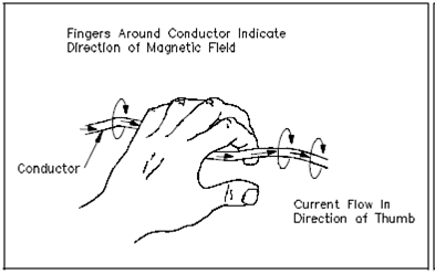 1892_Polarity of a Single Conductor.png