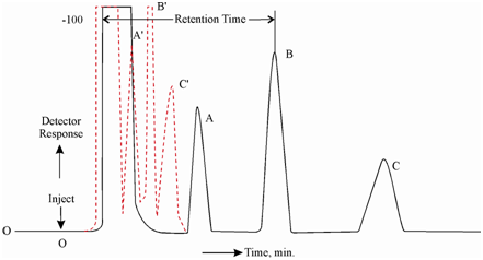 1894_Effect of increased flow rate.png