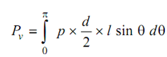 1895_Pressure working on the curved surface1.png