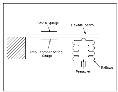 1897_Strain Gauge1.png