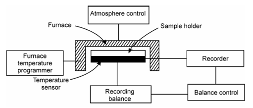 1900_Instrumentation.png