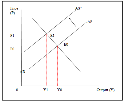 1901_Review of related economic theory.png