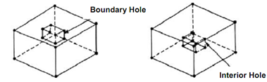 1903_Basic Elements and Polyhedra with Faces of Inner Loops2.png