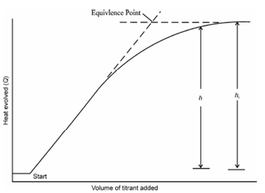 1903_Determine equilibrium constant of complex formation.png