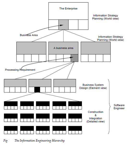 1911_information engineering hierarchy.png