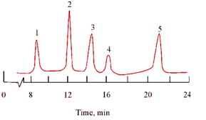 1914_Polyaromatic Hydrocarbons.png