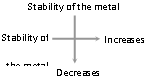 1915_factors affecting electron affinity2.png