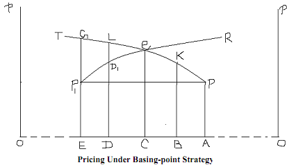 1916_Basing-point Price System.png