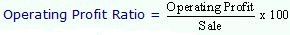 1919_operating profit ratio.png