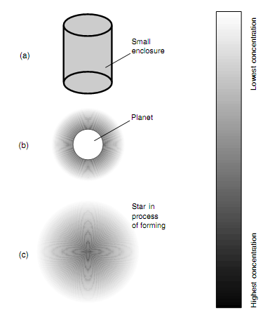 191_Diffusion In Small Containers.png