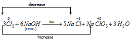 191_Disproportionation3.png