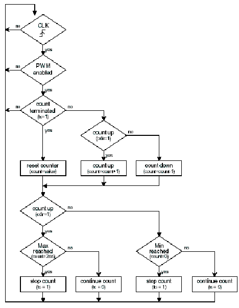 1924_Pulse width modulator2.png