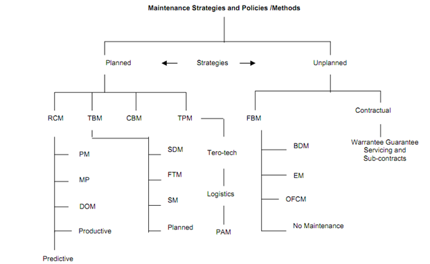 1925_Methods of Maintenance.png