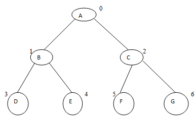 1931_Binary-Tree-Representation3.png