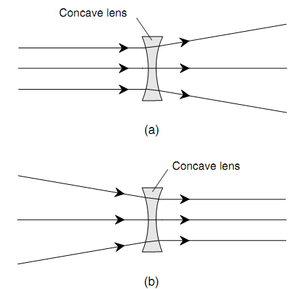 1933_Concave Lens.png