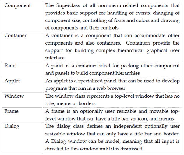 1938_Components and containers1.png