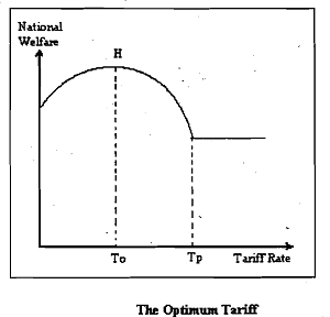 1940_Terms of Trade Argument.png