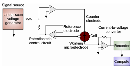 1942_Voltammetry – Instrument.png