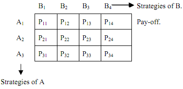 1946_Game theoretic models.png