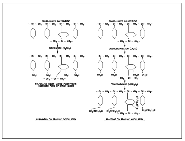 1947_Cross-Linked Polystyrene Ion Exchange Resins.png