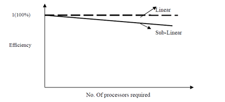 1947_Efficiency vs. Number of Processors.png