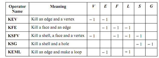 1947_Kill Group of Euler Operators.png