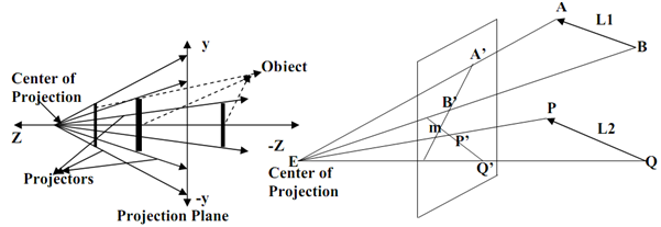 1948_Properties of Perspective projections.png