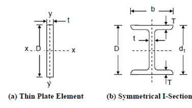 1949_Critical bending moment.png