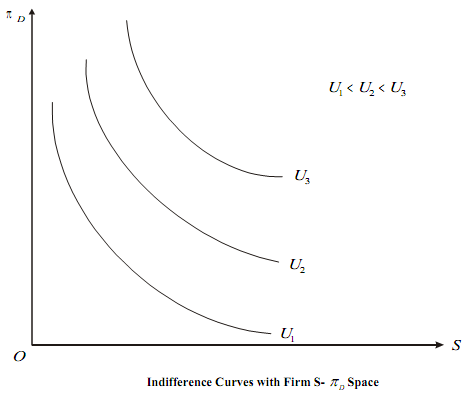 1949_Williamson Simple model5.png