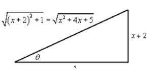 1954_Example of Integrals Involving Quadratics 1.png