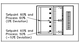 1955_Deviation Indicator.png