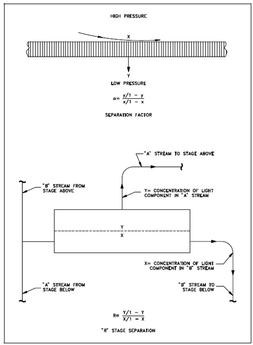 1957_Stage Separation.png