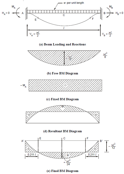 1958_Benefits of the symmetry of the structure.png