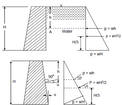 1958_Pressure on Retaining Walls Due To Liquids.png