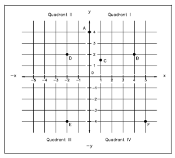 1959_Cartesian Coordinate System.png