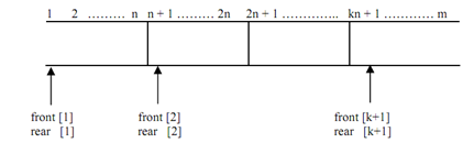 195_IMPLEMENTATION OF MULTIPLE QUEUES.png