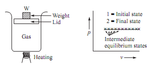 1967_Quasi static process.png