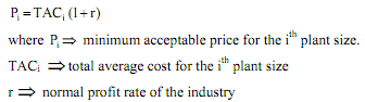 1973_Price Determination in Sylos-Labini Model.png