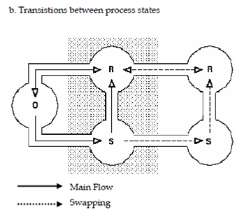 1973_process states1.png