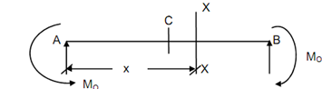 1977_SS Beams with Equal End Couples.png