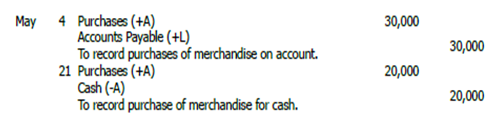 1978_What do you mean by Purchases account.png