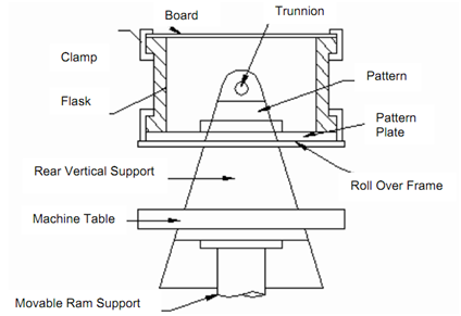 1979_Roll Over Machine.png