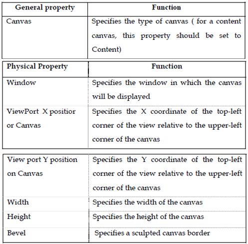 197_Creating a New Content Canvas Explicitly.png