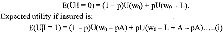 1980_Risk aversion and insurance2.png