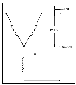 1980_Three-Phase Wye System.png