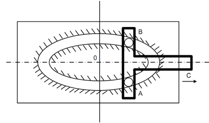 1983_Acceleration of the pins.png