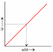 1983_Wave height – Concentration plots.png