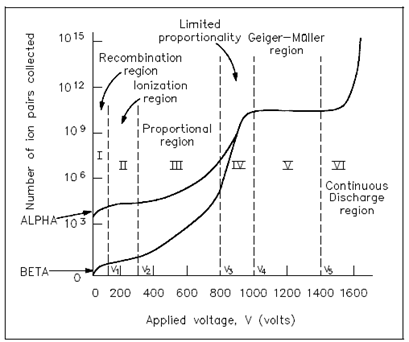 1987_Applied Voltage.png